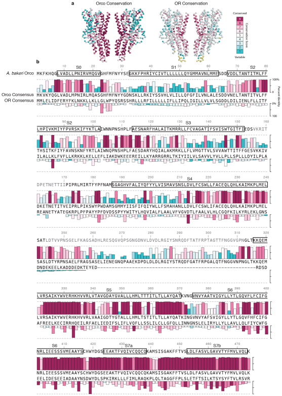 Extended Data Fig. 9