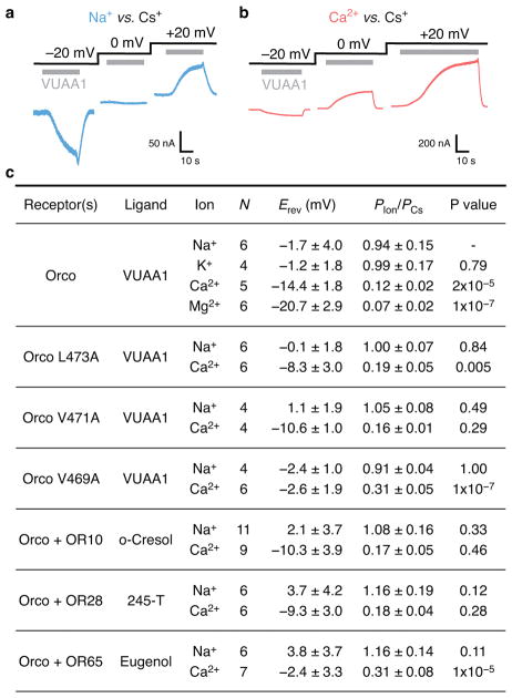 Extended Data Fig. 7