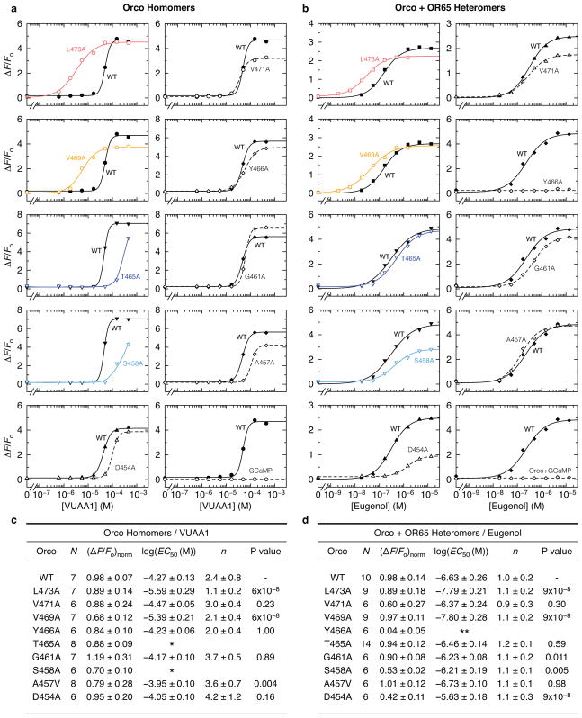 Extended Data Fig. 8