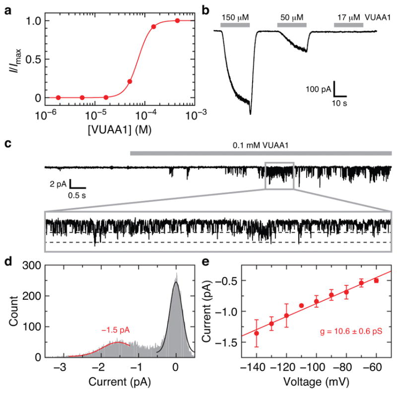 Extended Data Fig. 2