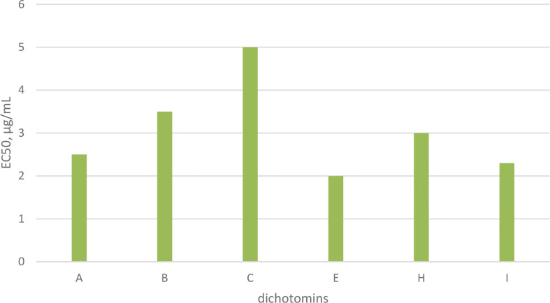 Chart 3