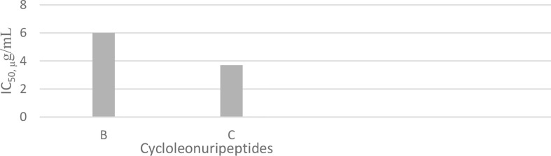 Chart 4