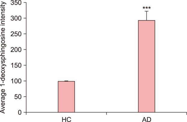 Fig. 10