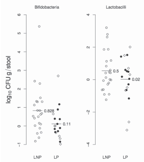 Figure 2)