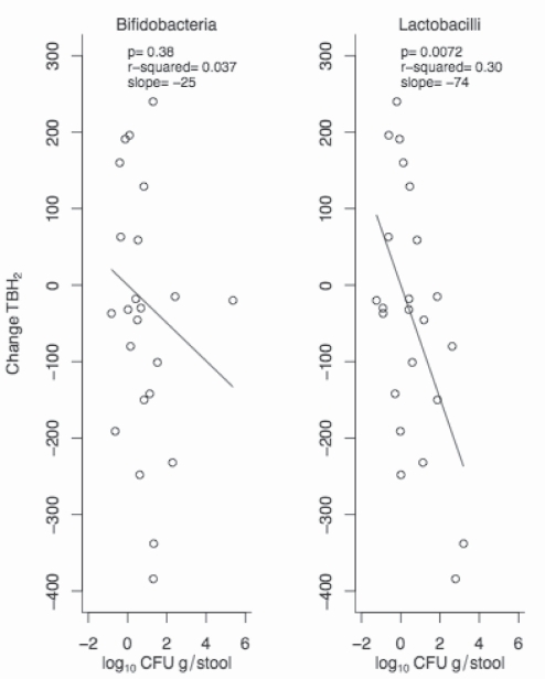 Figure 3)