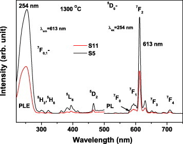 Figure 11