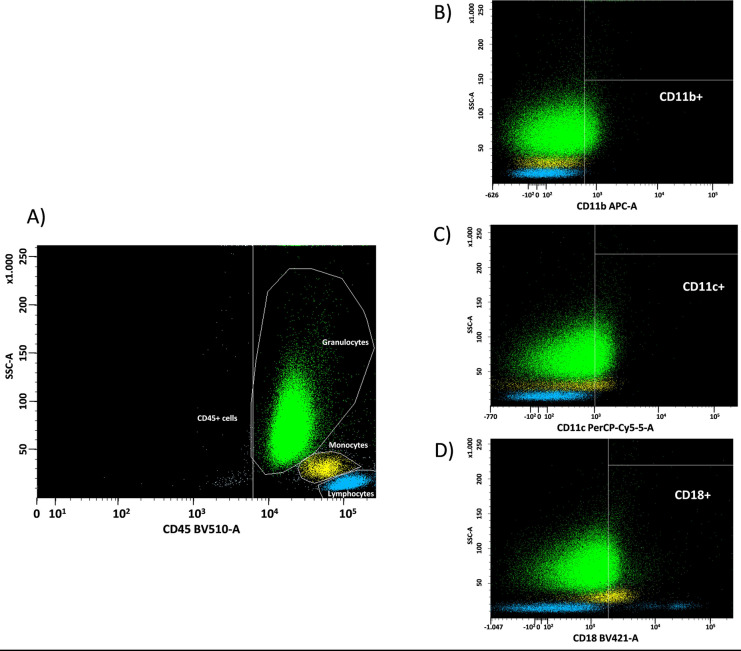 Fig. 4