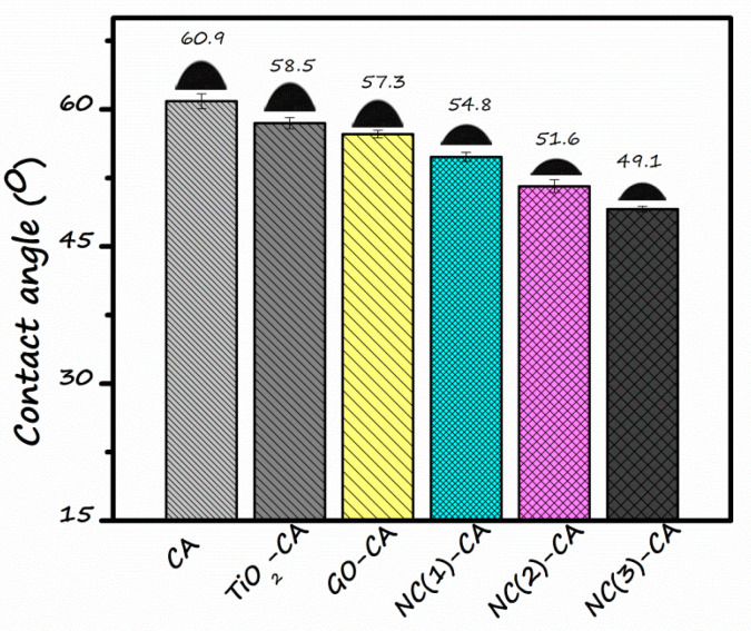 Figure 9