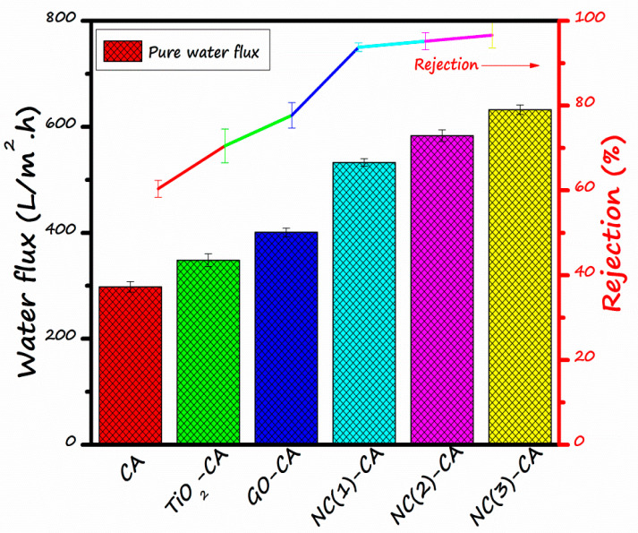 Figure 10