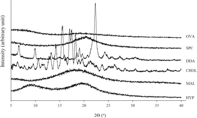 Fig. 4