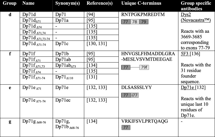 graphic file with name 12035_2019_1845_Tab3_HTML.jpg