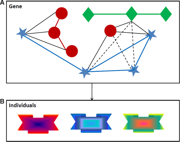 FIG. 3.