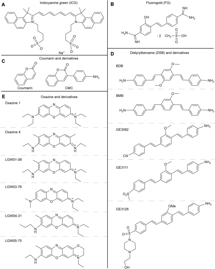 FIGURE 3