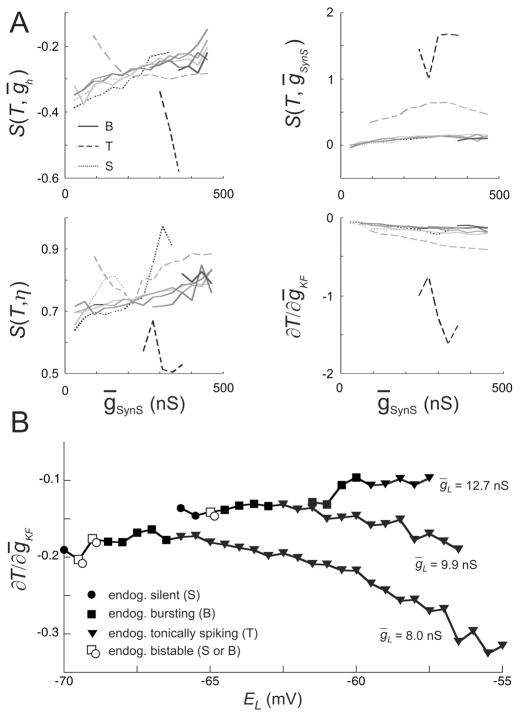 FIG. 6