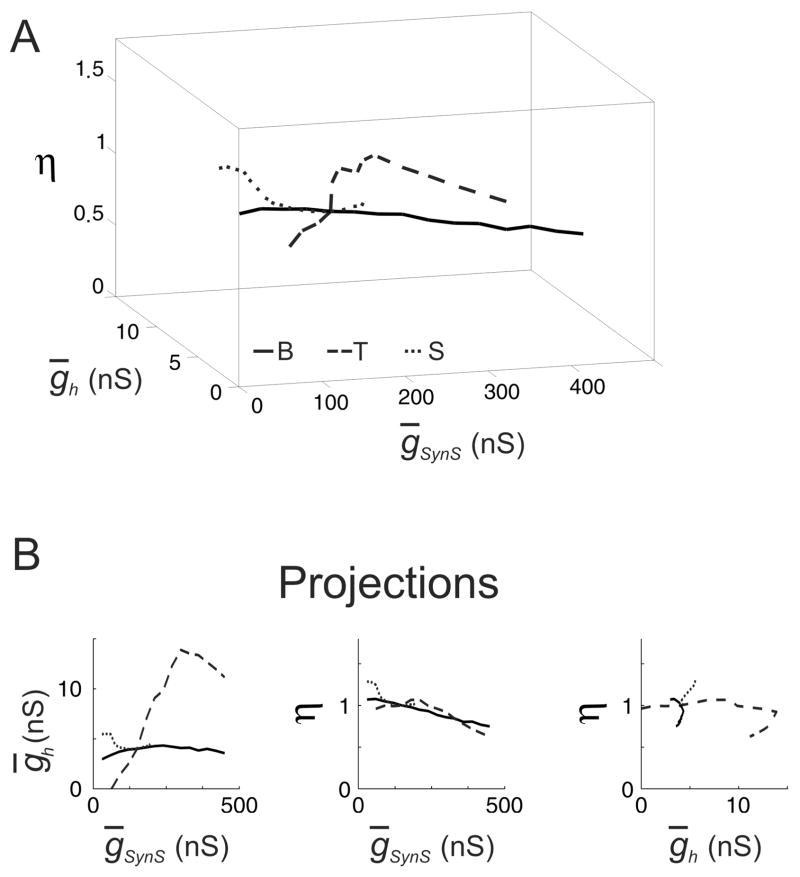 FIG. 3