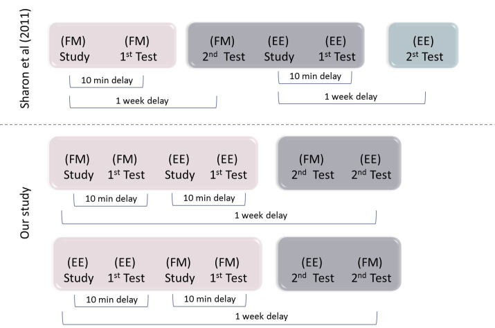 Supplementary Fig. S1