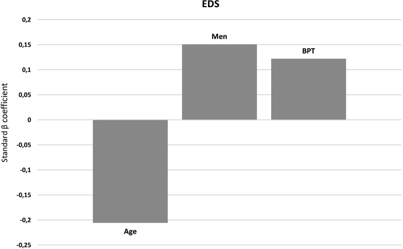 Figure 5