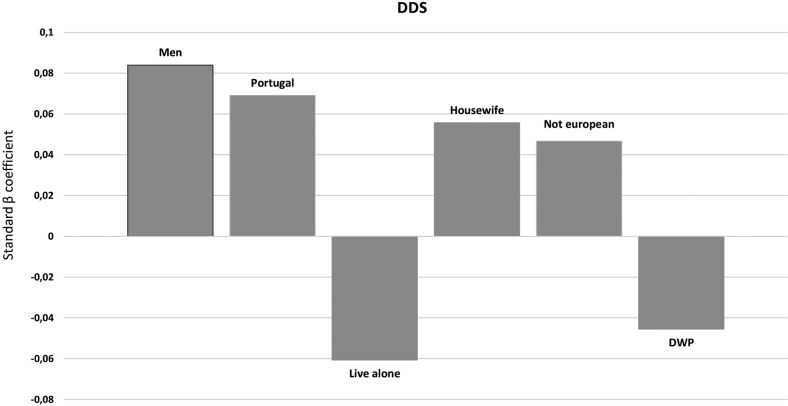 Figure 4