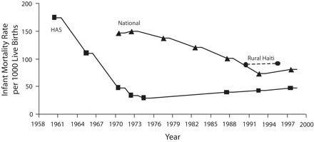 FIGURE 1—