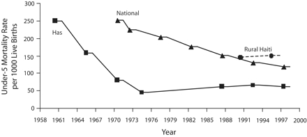 FIGURE 2—