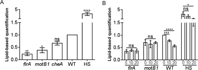 FIG 4