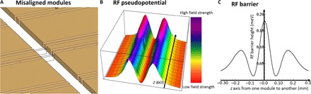 Fig. 3