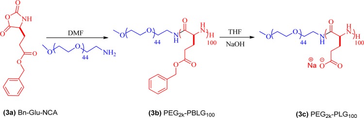 Scheme 2