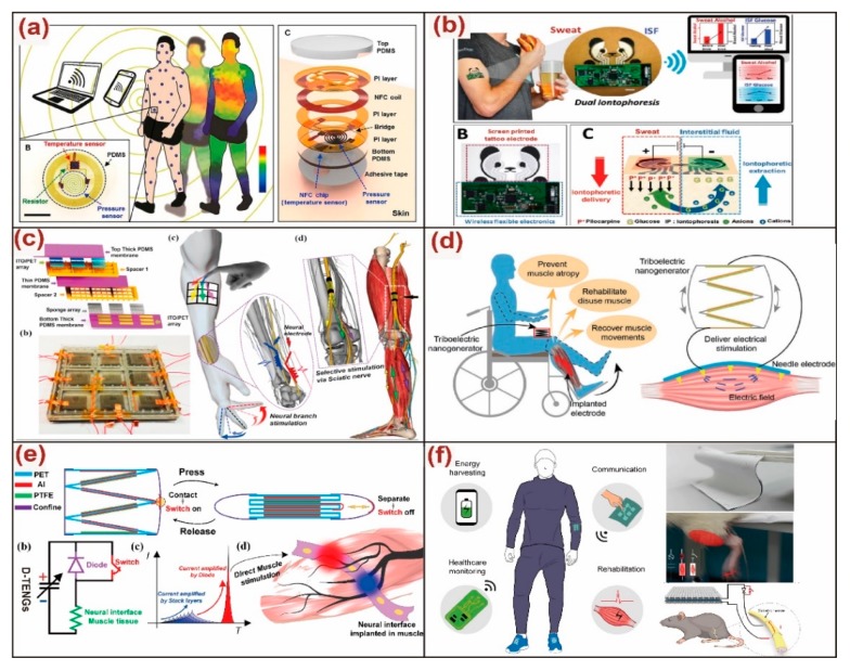 Figure 10