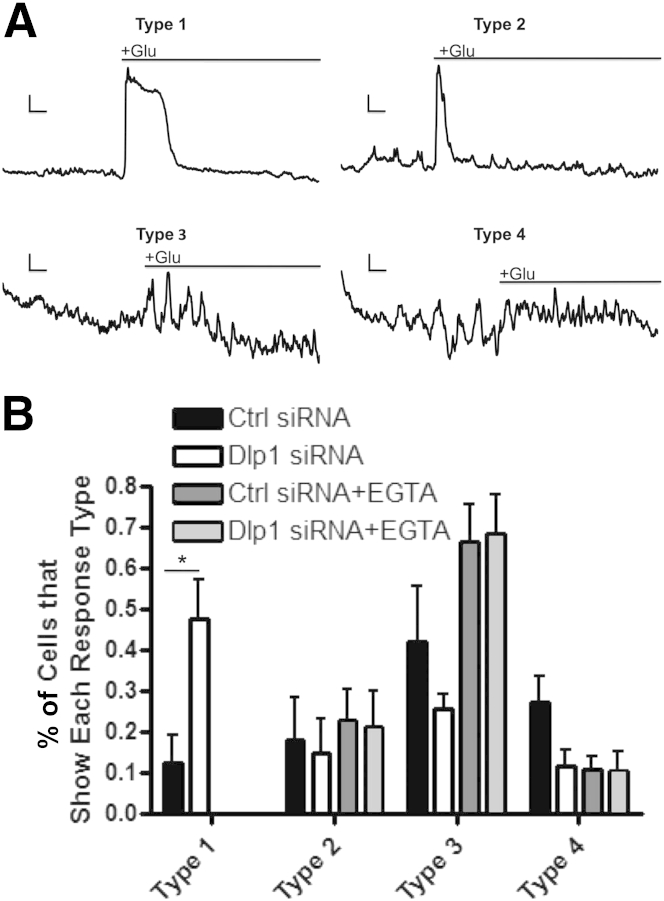 Figure 7