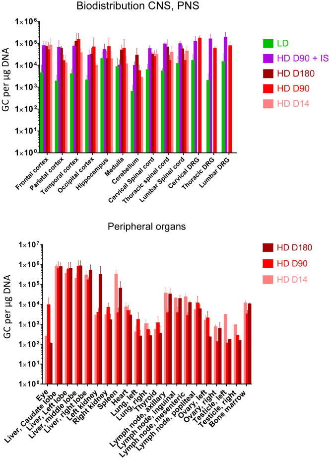 Figure 4