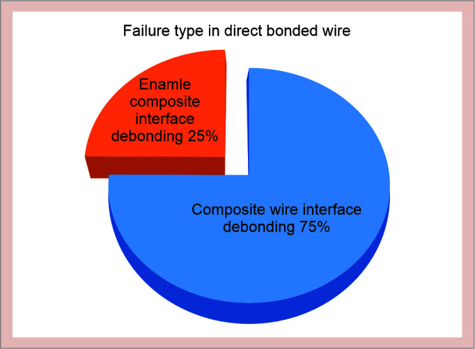 Fig. 9: