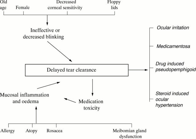 Figure 4  