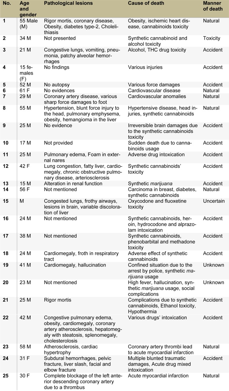 Table 1