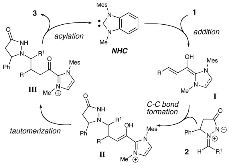 Scheme 1