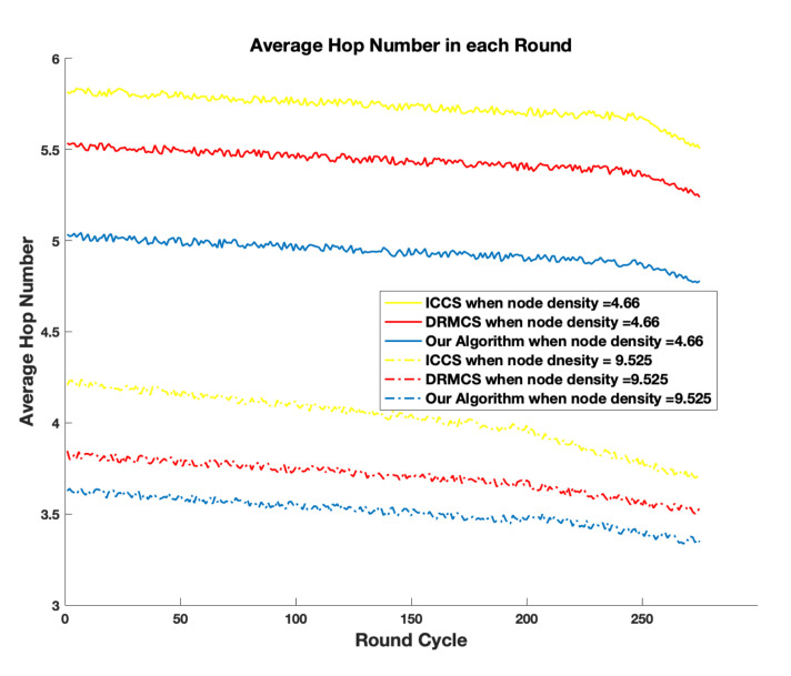 Figure 11