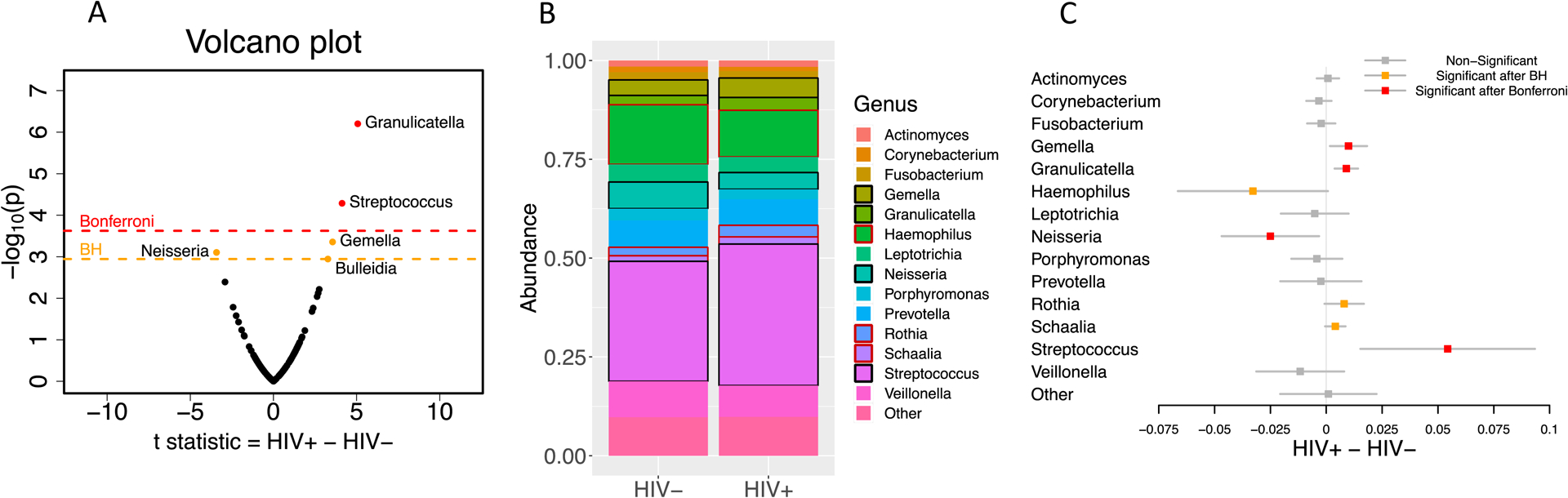 Figure 2: