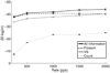 Fig. 11