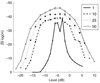 Fig. 13