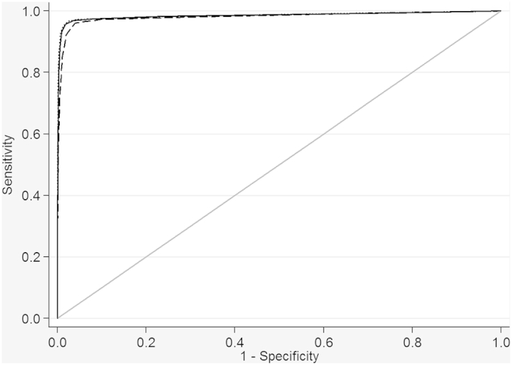 Supplementary Figure