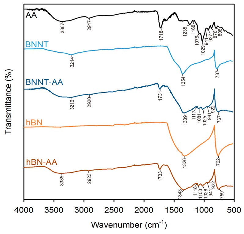 Figure 7