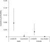 Figure 2.