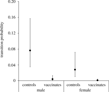 Figure 2.