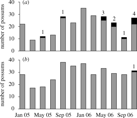 Figure 1.