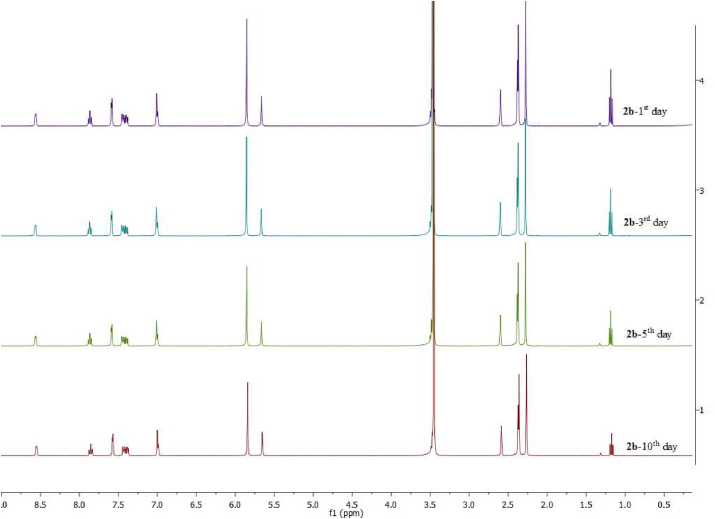 Figure 4