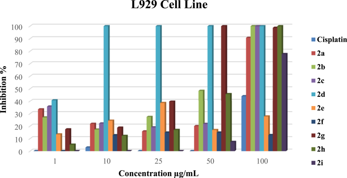 Figure 3