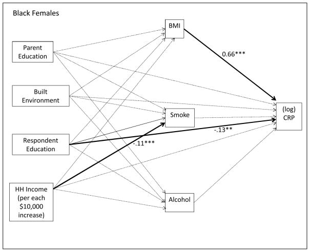 Figure 1 – 4