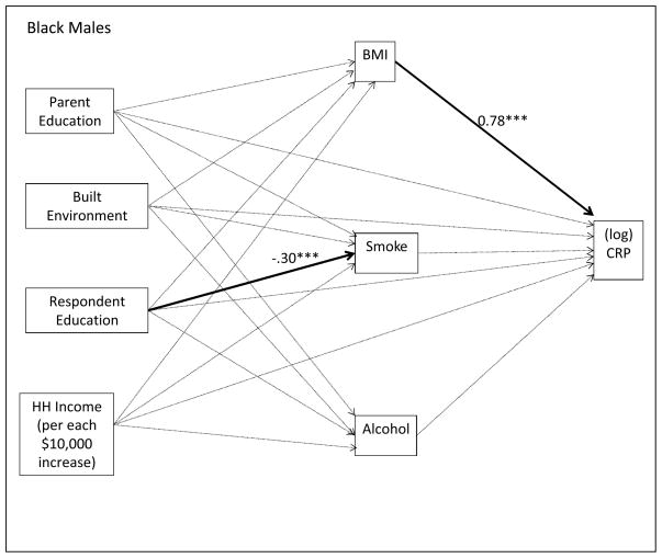 Figure 1 – 4