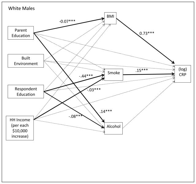 Figure 1 – 4