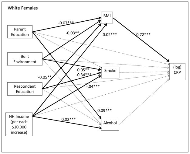 Figure 1 – 4