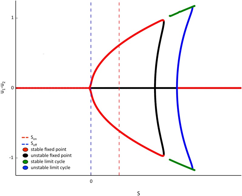 Fig 10